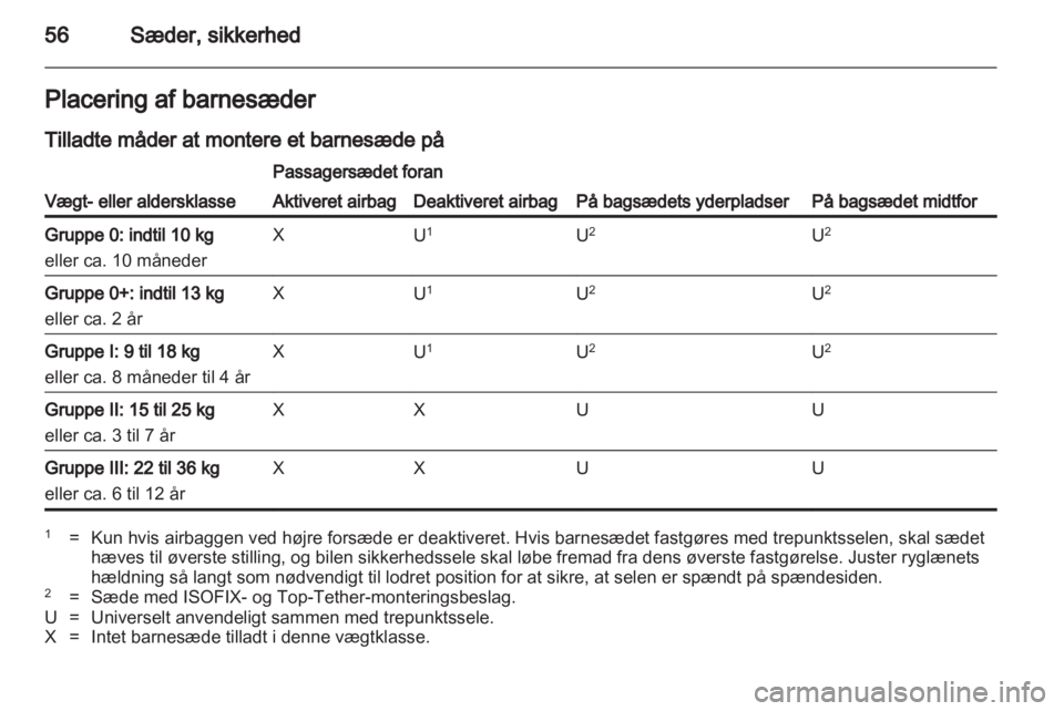 OPEL INSIGNIA 2013  Instruktionsbog (in Danish) 