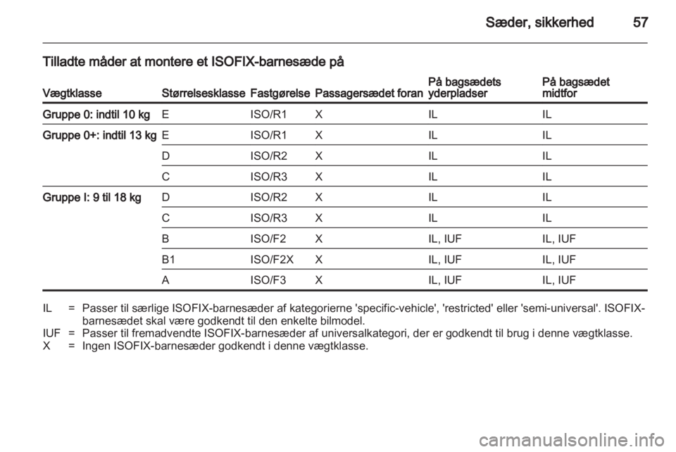 OPEL INSIGNIA 2013  Instruktionsbog (in Danish) 