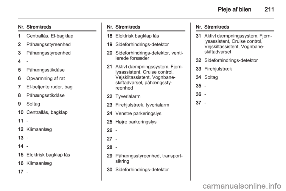 OPEL INSIGNIA 2013.5  Instruktionsbog (in Danish) 