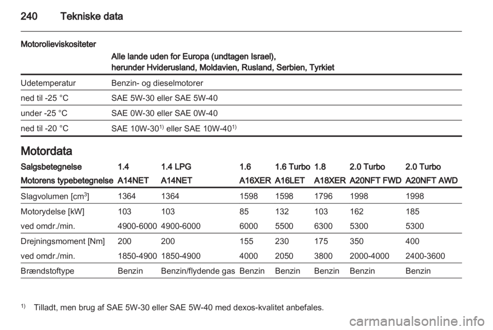 OPEL INSIGNIA 2013.5  Instruktionsbog (in Danish) 
