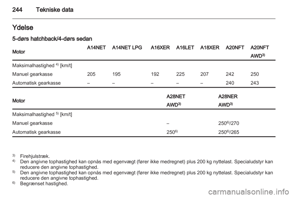 OPEL INSIGNIA 2013.5  Instruktionsbog (in Danish) 