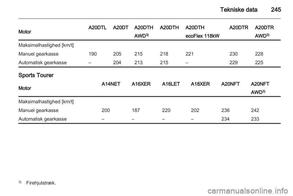 OPEL INSIGNIA 2013.5  Instruktionsbog (in Danish) 