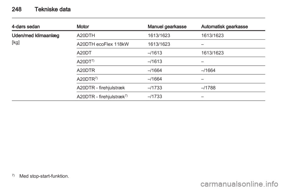 OPEL INSIGNIA 2013.5  Instruktionsbog (in Danish) 