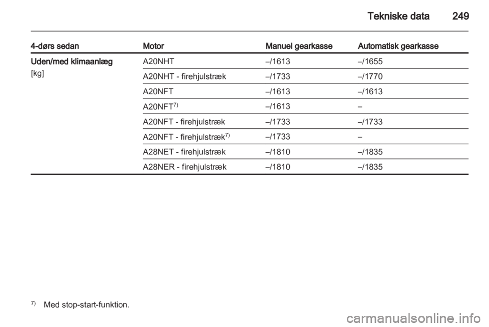OPEL INSIGNIA 2013.5  Instruktionsbog (in Danish) 