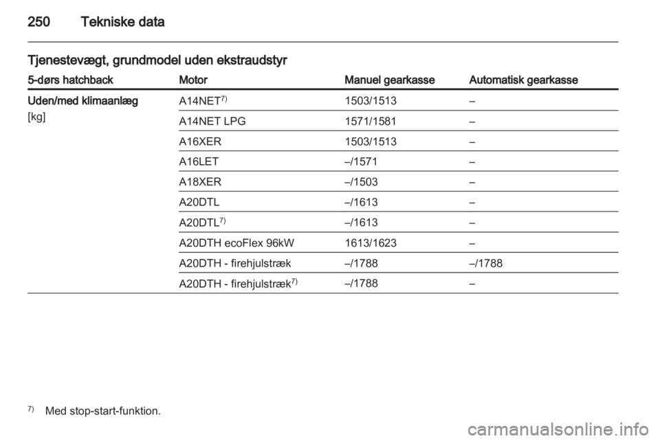 OPEL INSIGNIA 2013.5  Instruktionsbog (in Danish) 
