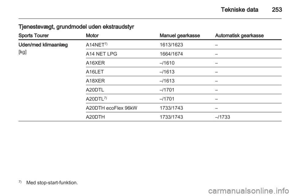 OPEL INSIGNIA 2013.5  Instruktionsbog (in Danish) 