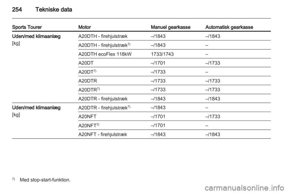 OPEL INSIGNIA 2013.5  Instruktionsbog (in Danish) 