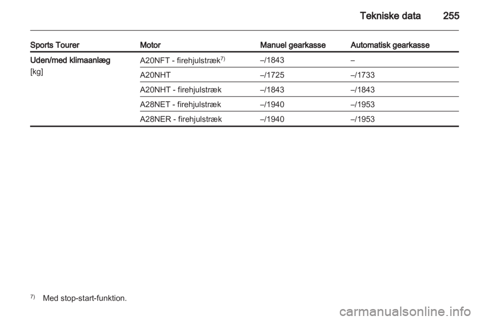 OPEL INSIGNIA 2013.5  Instruktionsbog (in Danish) 