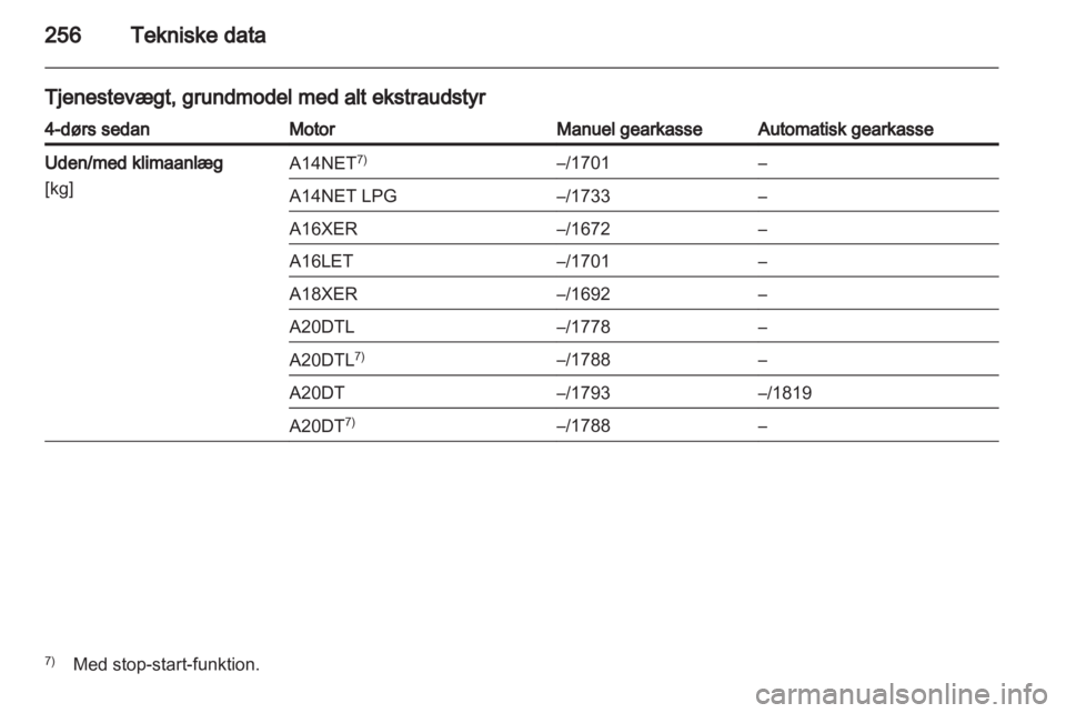 OPEL INSIGNIA 2013.5  Instruktionsbog (in Danish) 