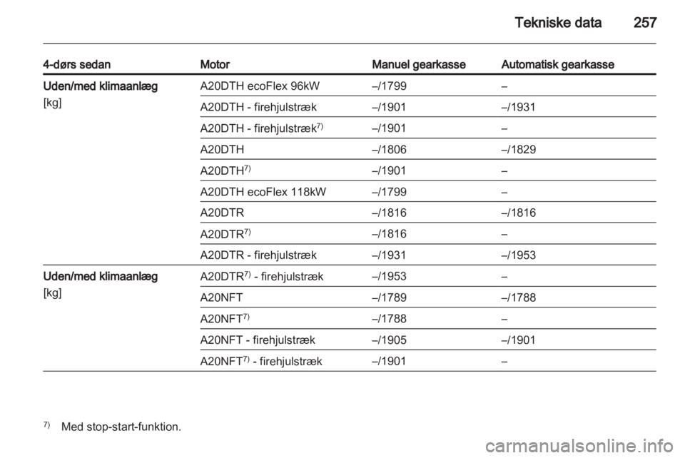 OPEL INSIGNIA 2013.5  Instruktionsbog (in Danish) 