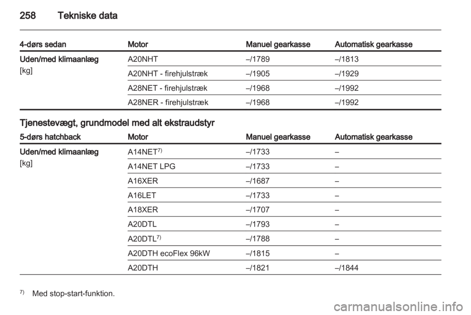 OPEL INSIGNIA 2013.5  Instruktionsbog (in Danish) 