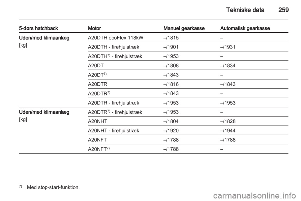 OPEL INSIGNIA 2013.5  Instruktionsbog (in Danish) 