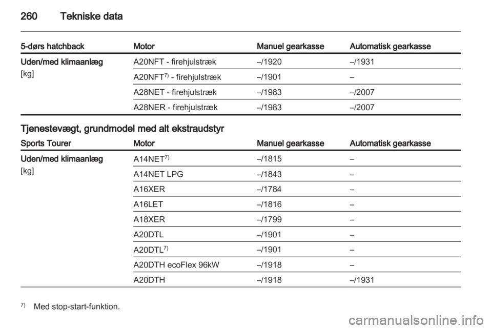 OPEL INSIGNIA 2013.5  Instruktionsbog (in Danish) 