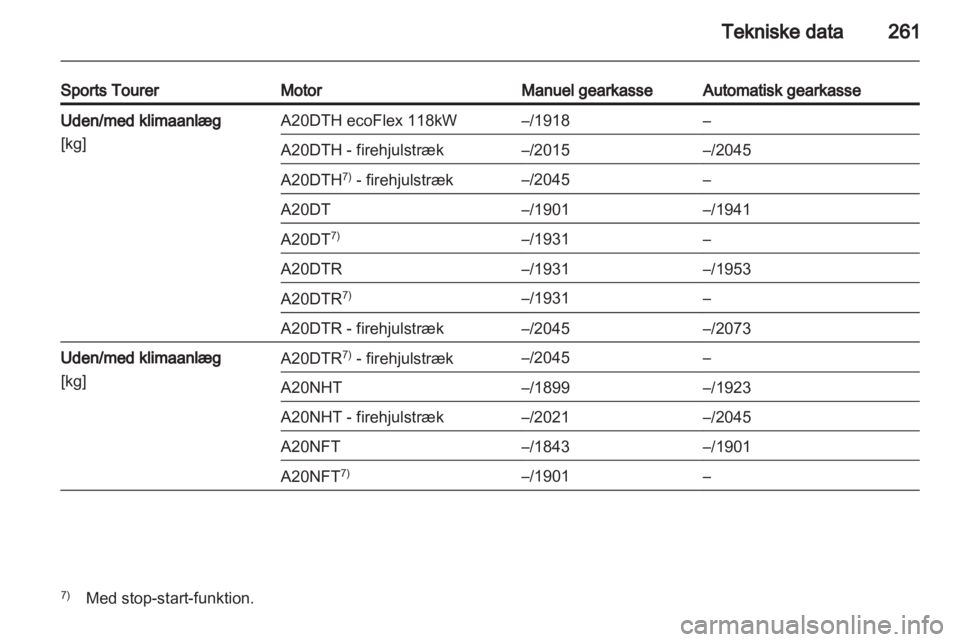 OPEL INSIGNIA 2013.5  Instruktionsbog (in Danish) 