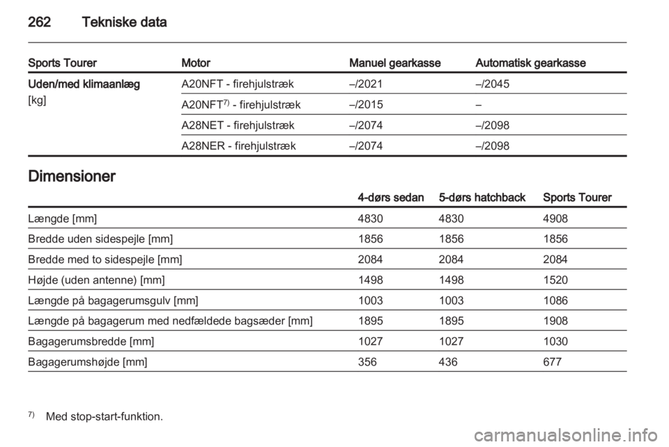 OPEL INSIGNIA 2013.5  Instruktionsbog (in Danish) 