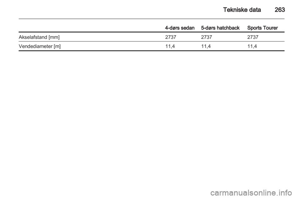 OPEL INSIGNIA 2013.5  Instruktionsbog (in Danish) 