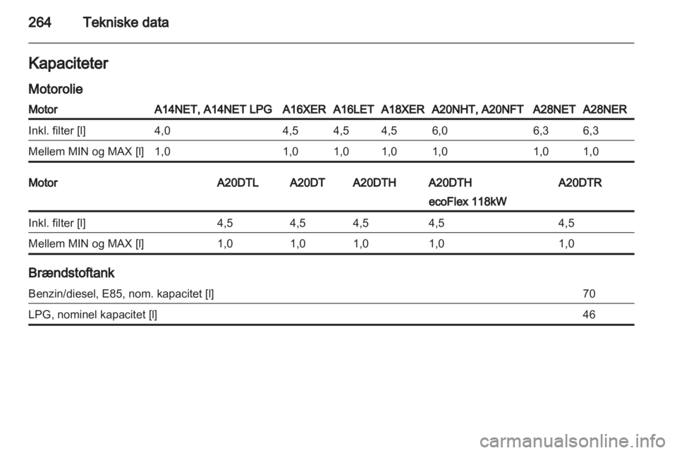 OPEL INSIGNIA 2013.5  Instruktionsbog (in Danish) 