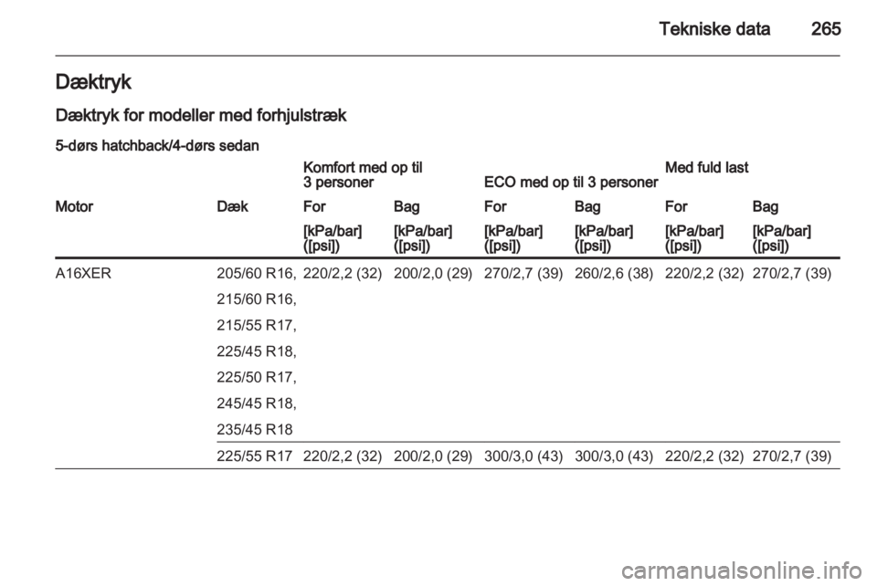 OPEL INSIGNIA 2013.5  Instruktionsbog (in Danish) 