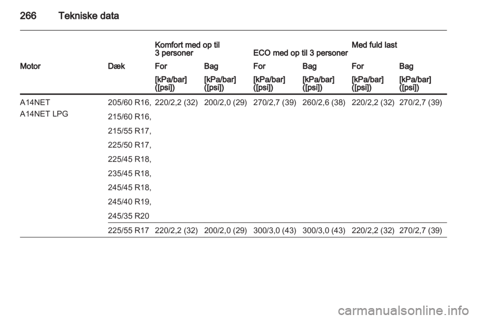 OPEL INSIGNIA 2013.5  Instruktionsbog (in Danish) 