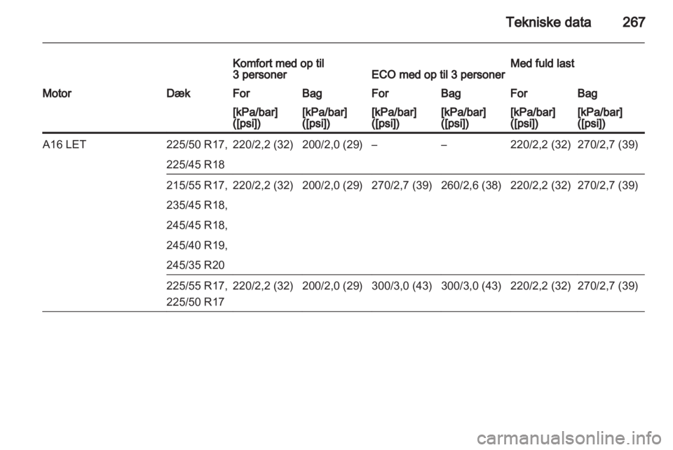 OPEL INSIGNIA 2013.5  Instruktionsbog (in Danish) 