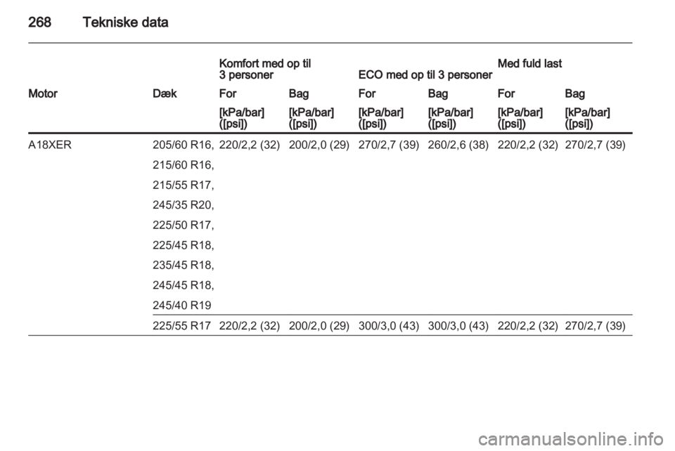 OPEL INSIGNIA 2013.5  Instruktionsbog (in Danish) 