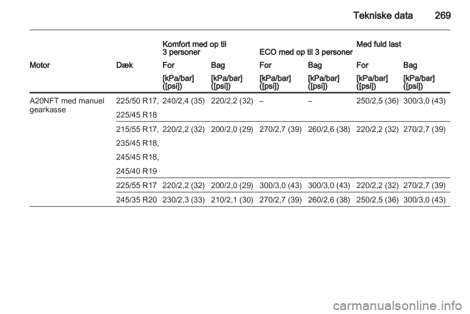 OPEL INSIGNIA 2013.5  Instruktionsbog (in Danish) 