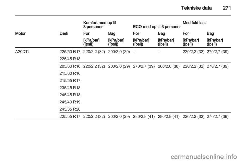 OPEL INSIGNIA 2013.5  Instruktionsbog (in Danish) 