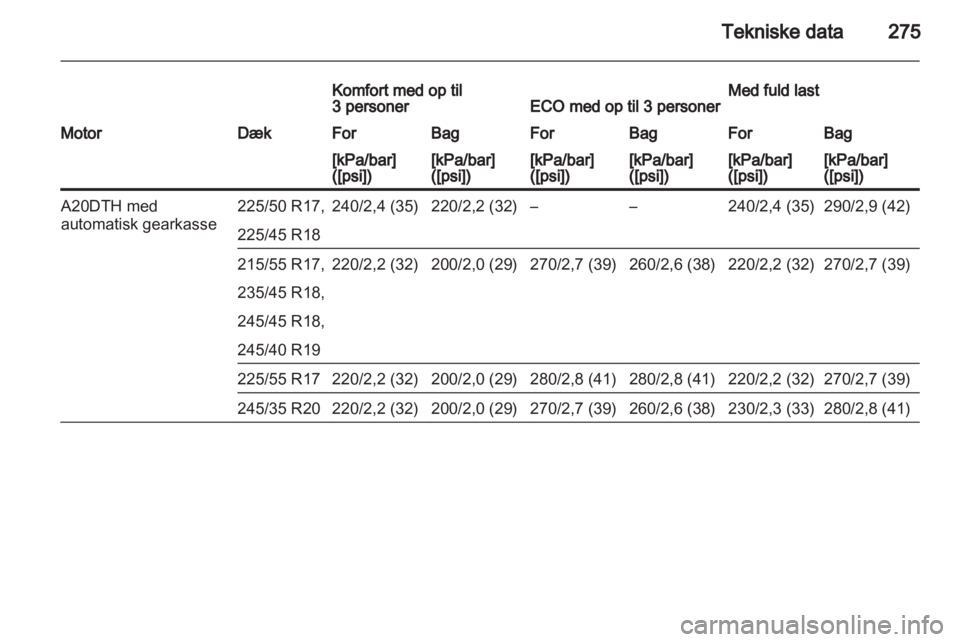 OPEL INSIGNIA 2013.5  Instruktionsbog (in Danish) 