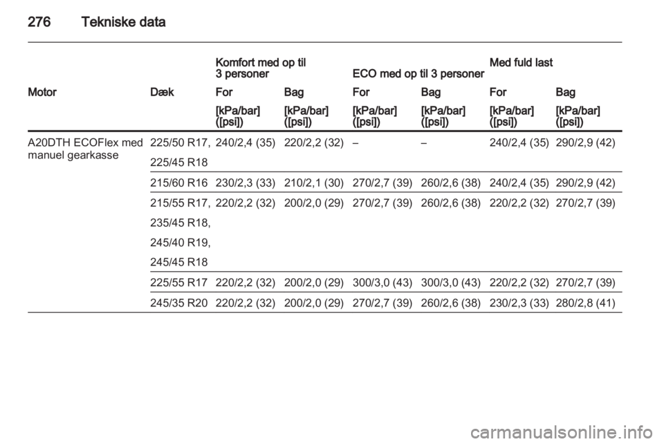 OPEL INSIGNIA 2013.5  Instruktionsbog (in Danish) 