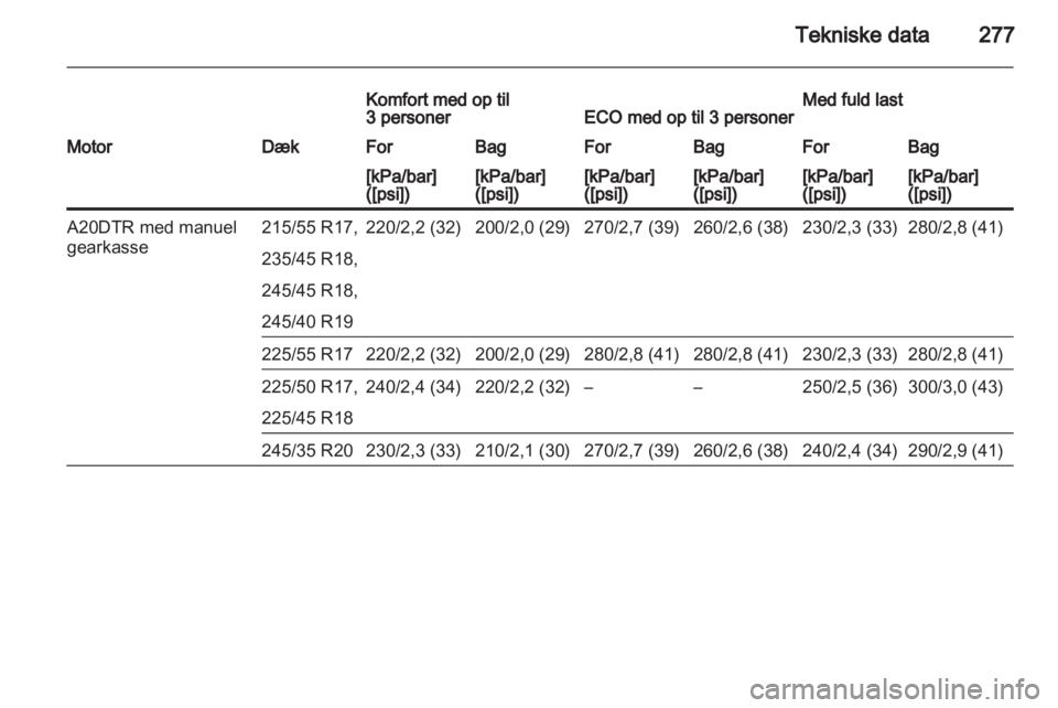 OPEL INSIGNIA 2013.5  Instruktionsbog (in Danish) 