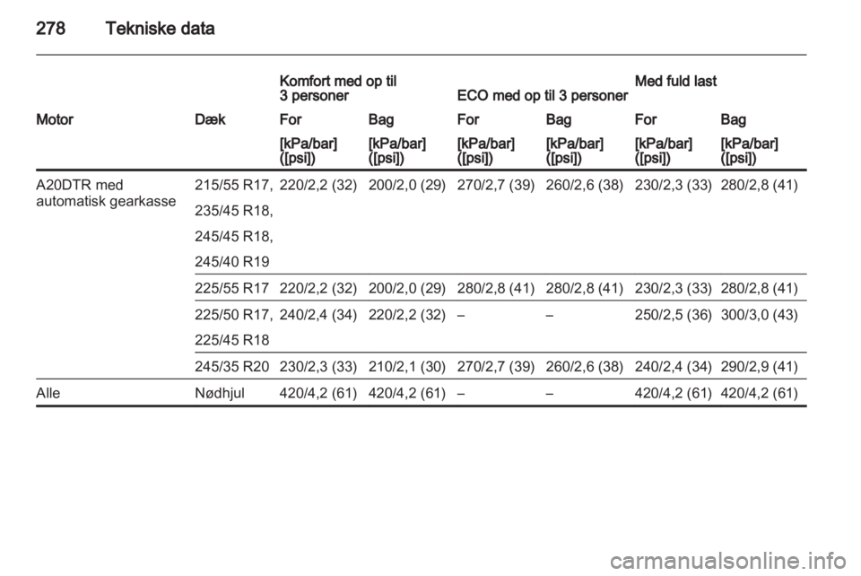 OPEL INSIGNIA 2013.5  Instruktionsbog (in Danish) 