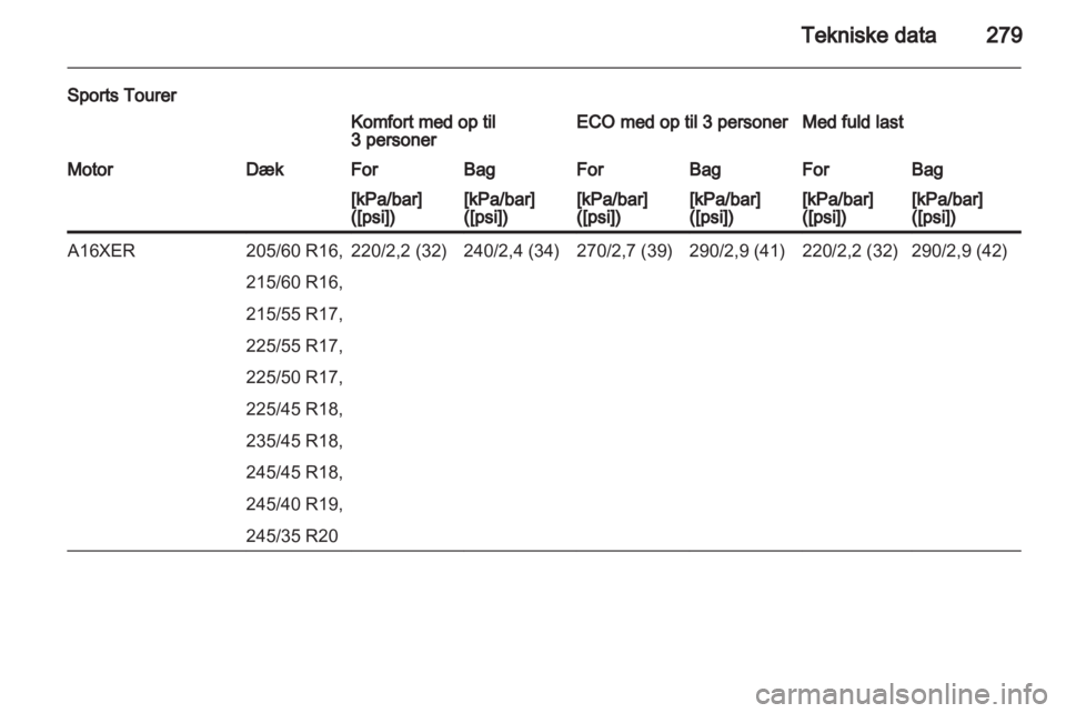 OPEL INSIGNIA 2013.5  Instruktionsbog (in Danish) 