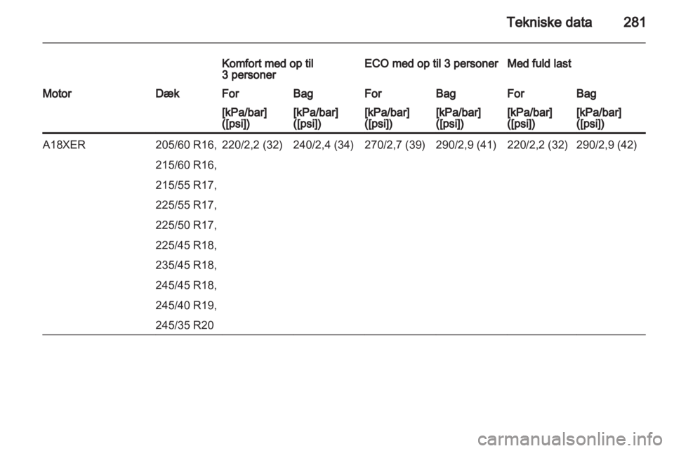 OPEL INSIGNIA 2013.5  Instruktionsbog (in Danish) 