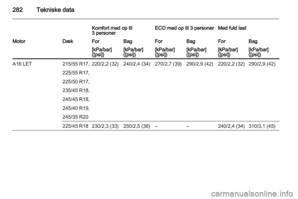 OPEL INSIGNIA 2013.5  Instruktionsbog (in Danish) 
