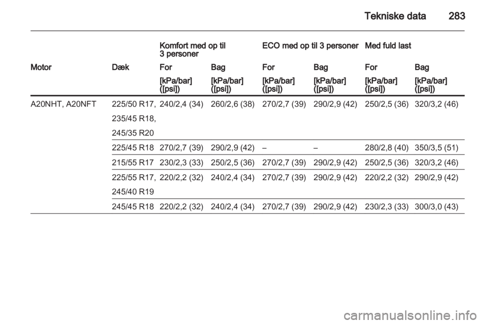 OPEL INSIGNIA 2013.5  Instruktionsbog (in Danish) 