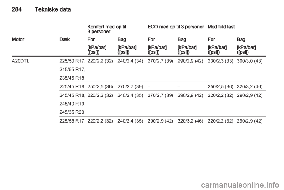 OPEL INSIGNIA 2013.5  Instruktionsbog (in Danish) 