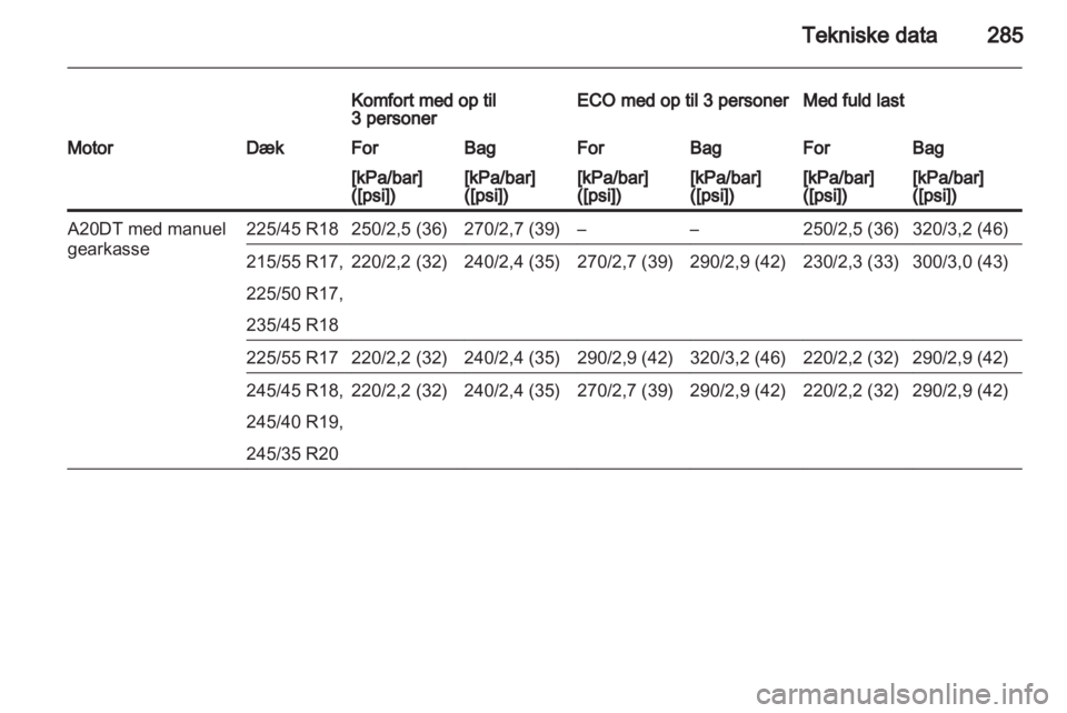 OPEL INSIGNIA 2013.5  Instruktionsbog (in Danish) 