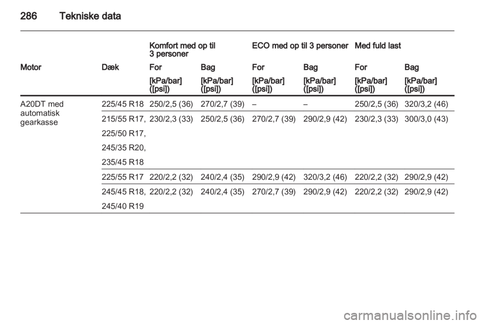 OPEL INSIGNIA 2013.5  Instruktionsbog (in Danish) 
