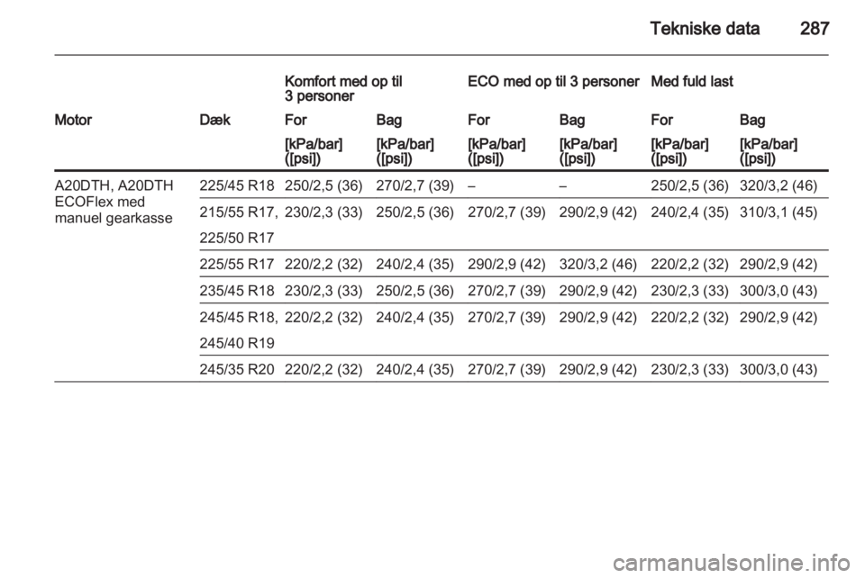 OPEL INSIGNIA 2013.5  Instruktionsbog (in Danish) 