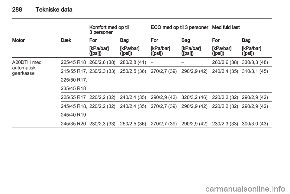 OPEL INSIGNIA 2013.5  Instruktionsbog (in Danish) 