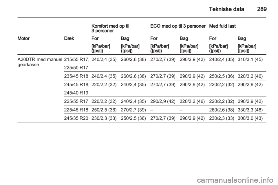 OPEL INSIGNIA 2013.5  Instruktionsbog (in Danish) 