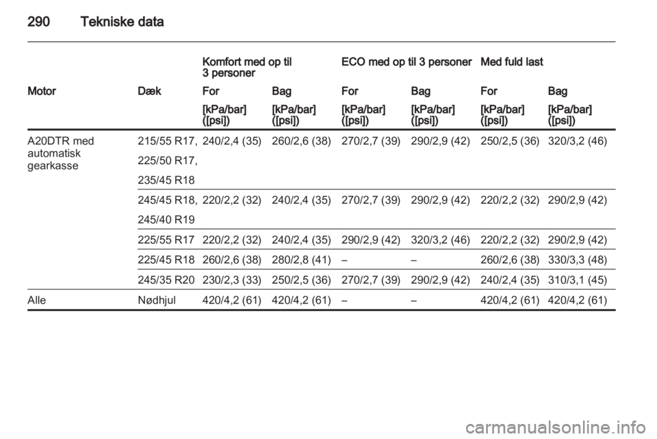 OPEL INSIGNIA 2013.5  Instruktionsbog (in Danish) 