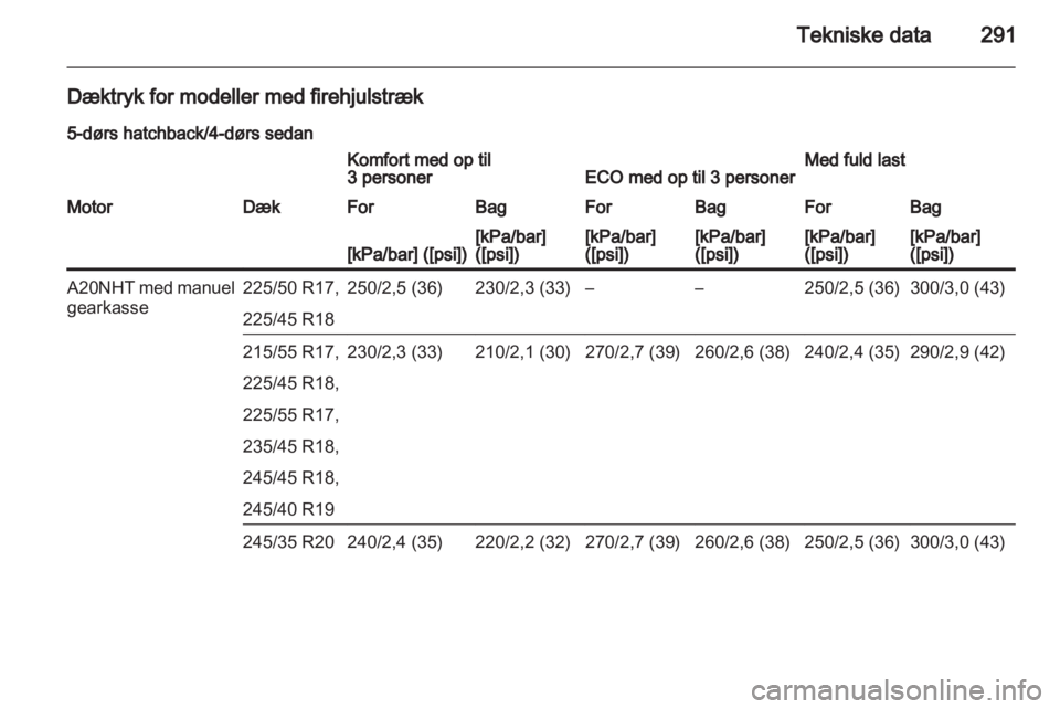 OPEL INSIGNIA 2013.5  Instruktionsbog (in Danish) 