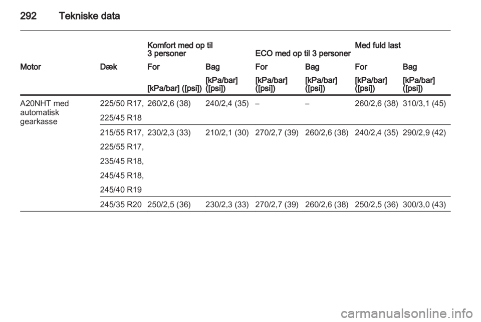 OPEL INSIGNIA 2013.5  Instruktionsbog (in Danish) 
