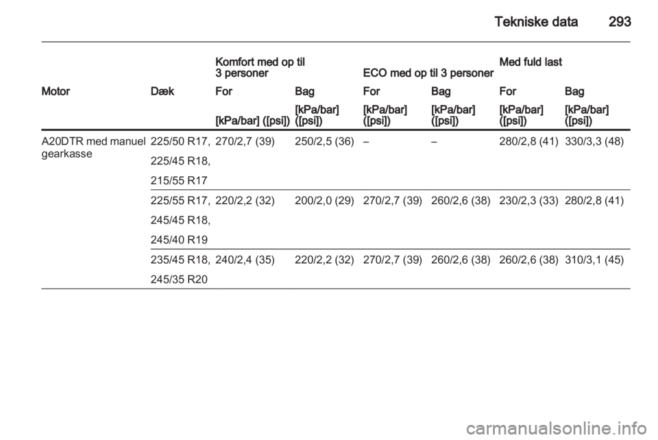 OPEL INSIGNIA 2013.5  Instruktionsbog (in Danish) 