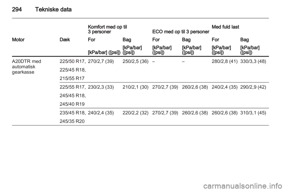 OPEL INSIGNIA 2013.5  Instruktionsbog (in Danish) 