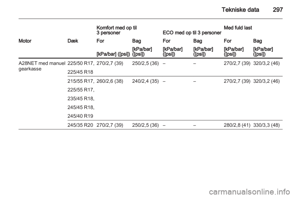 OPEL INSIGNIA 2013.5  Instruktionsbog (in Danish) 
