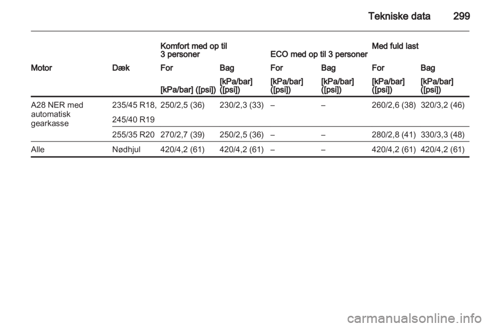 OPEL INSIGNIA 2013.5  Instruktionsbog (in Danish) 