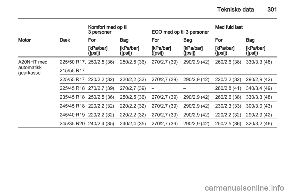 OPEL INSIGNIA 2013.5  Instruktionsbog (in Danish) 