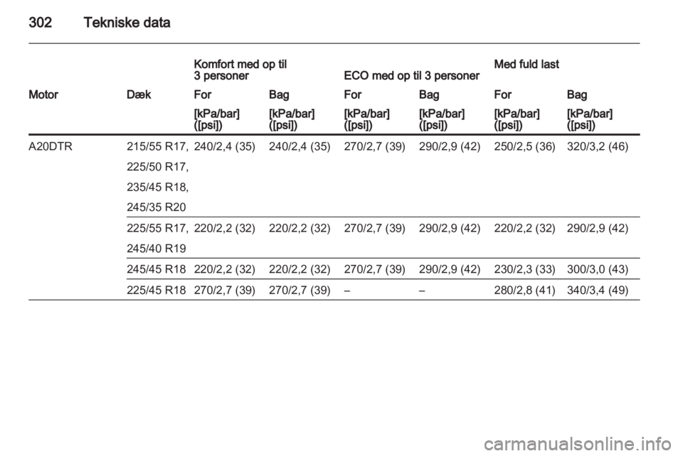 OPEL INSIGNIA 2013.5  Instruktionsbog (in Danish) 